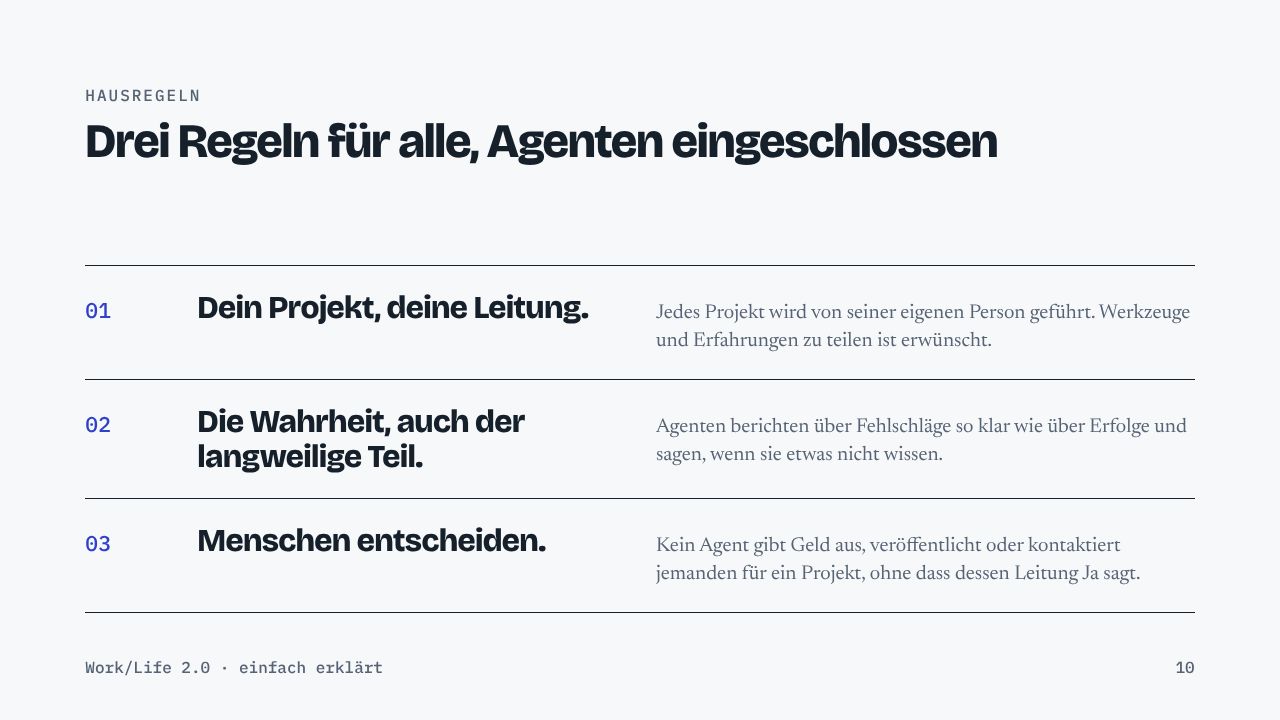 Hausregeln Drei Regeln für alle, Agenten eingeschlossen 01 Dein Projekt, deine Leitung. Jedes Projekt wird von seiner eigenen Person geführt. Werkzeuge und Erfahrungen zu teilen ist erwünscht. 02 Die Wahrheit, auch der langweilige Teil. Agenten berichten über Fehlschläge so klar wie über Erfolge und sagen, wenn sie etwas nicht wissen. 03 Menschen entscheiden. Kein Agent gibt Geld aus, veröffentlicht oder kontaktiert jemanden für ein Projekt, ohne dass dessen Leitung Ja sagt. Work/Life 2.0 · einfach erklärt 10