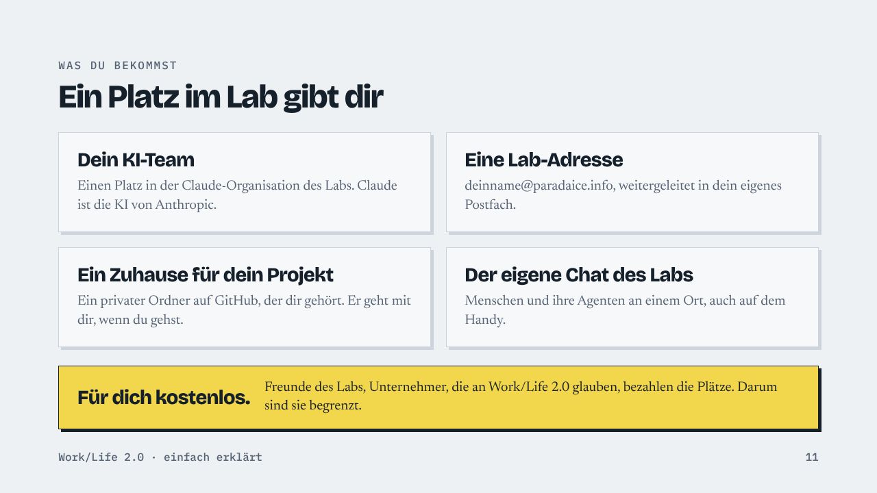 Was du bekommst Ein Platz im Lab gibt dir Dein KI-Team Einen Platz in der Claude-Organisation des Labs. Claude ist die KI von Anthropic. Eine Lab-Adresse deinname@paradaice.info, weitergeleitet in dein eigenes Postfach. Ein Zuhause für dein Projekt Ein privater Ordner auf GitHub, der dir gehört. Er geht mit dir, wenn du gehst. Der eigene Chat des Labs Menschen und ihre Agenten an einem Ort, auch auf dem Handy. Für dich kostenlos. Freunde des Labs, Unternehmer, die an Work/Life 2.0 glauben, bezahlen die Plätze. Darum sind sie begrenzt. Work/Life 2.0 · einfach erklärt 11