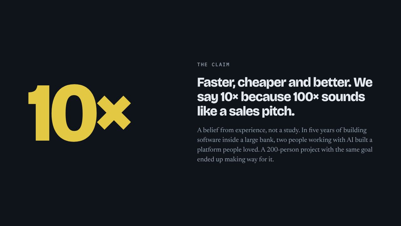 10× The claim Faster, cheaper and better. We say 10× because 100× sounds like a sales pitch. A belief from experience, not a study. In five years of building software inside a large bank, two people working with AI built a platform people loved. A 200-person project with the same goal ended up making way for it.